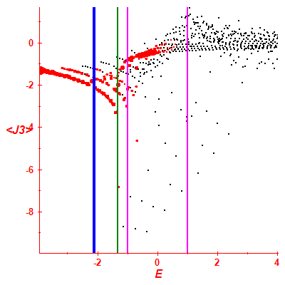 Peres lattice <J3>